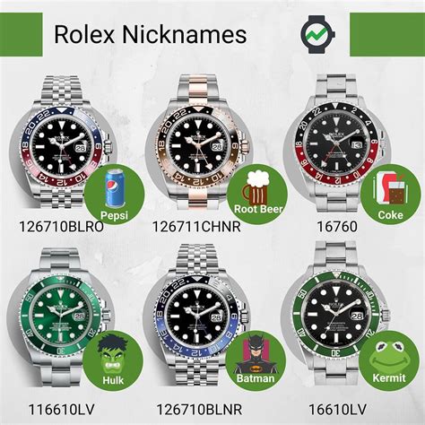 rolex nicknames style|Rolex name style.